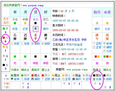 八字運程|生辰八字查詢，生辰八字五行查詢，五行屬性查詢